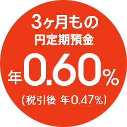 3ヶ月もの円定期預金 年0.60％（税引後 年0.47％）