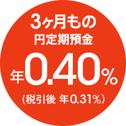 3ヶ月もの円定期預金 年0.40％（税引後 年0.31％）