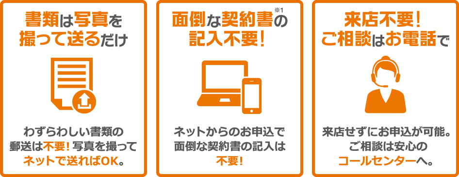 書類は写真を撮って送るだけ 面倒な契約書の記入不要! 来店不要!ご相談はお電話で