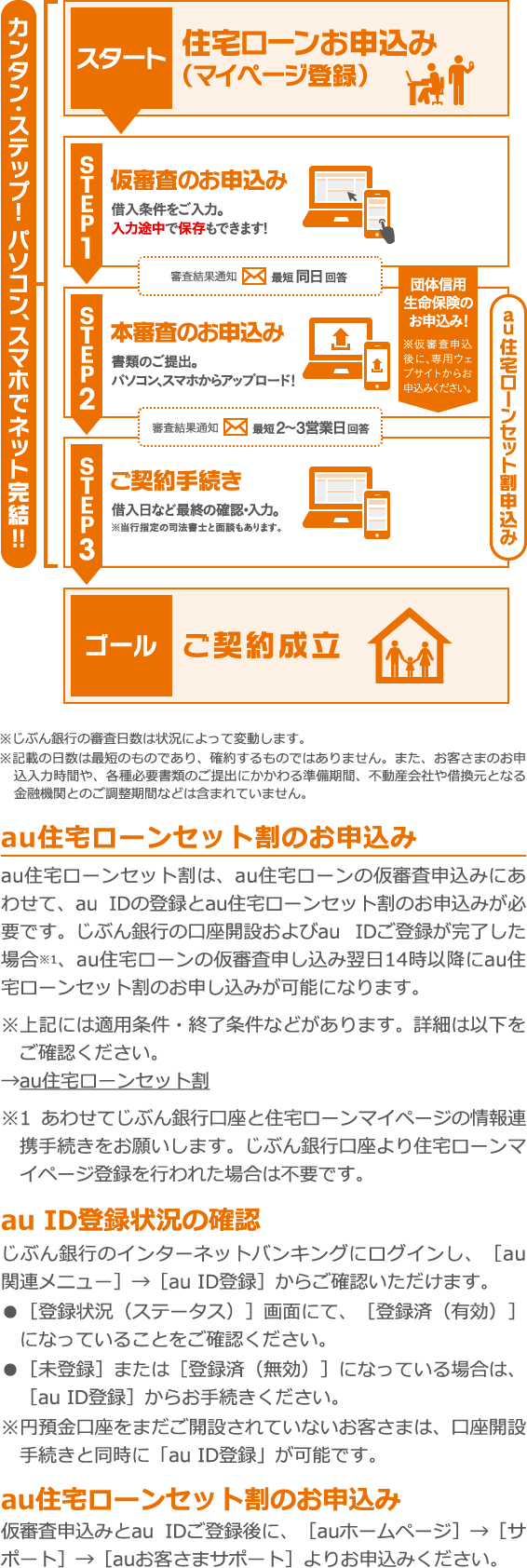 カンタン・ステップ! パソコン、スマホでネット完結!! STEP1 仮審査のお申込み STEP2 本審査のお申込み STEP3 ご契約手続き