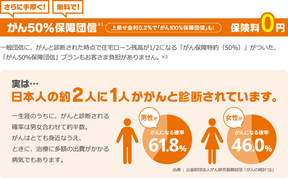 がん50%保障団信