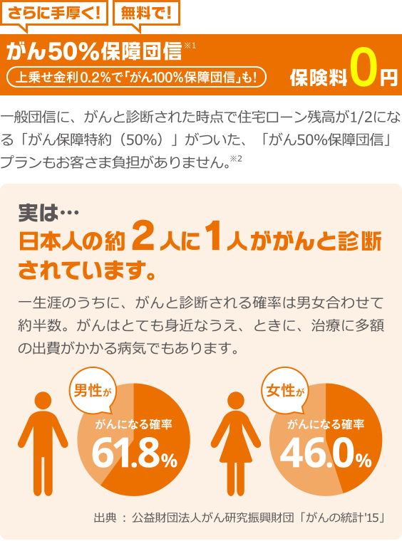 がん50%保障団信