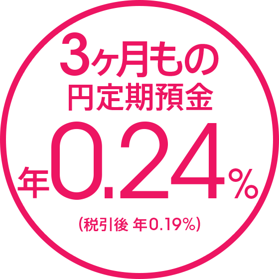 3ヶ月もの円定期預金 年0.24%(税引後 年0.19%)