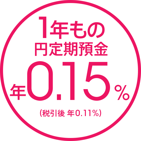 1年もの円定期預金 年0.15%(税引後 年0.11%)