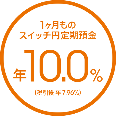 1ヶ月ものスイッチ円定期預金 年10.0％（税引後 年7.96％）