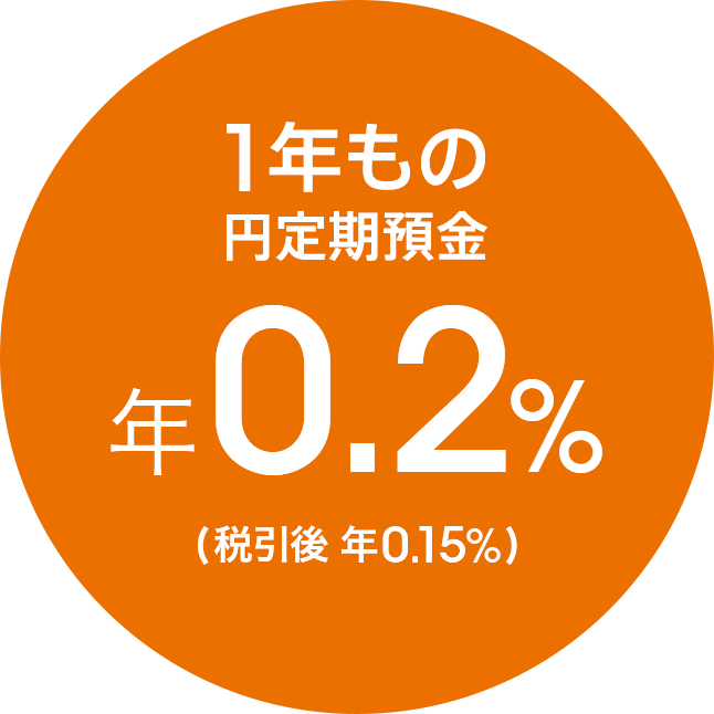 1年もの円定期預金 年0.2％（税引後 年 0.15％）