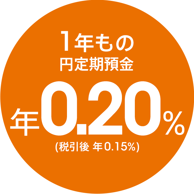 1年もの円定期預金 年0.20％（税引後 年0.15％）
