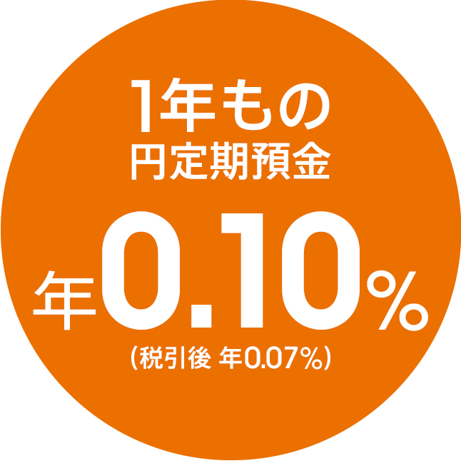 1年もの円定期預金 年0.10％（税引後 年0.07％）