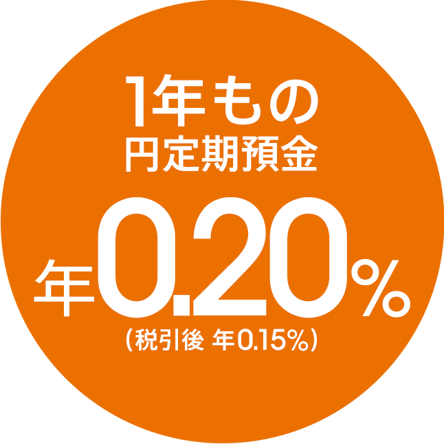 1年もの円定期預金 年0.20％（税引後 年0.15％）