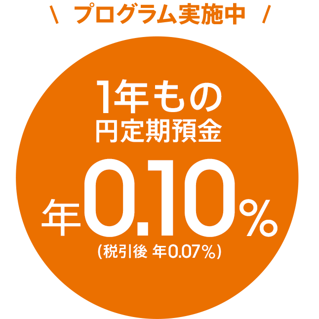 プログラム実施中