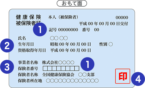 【期間限定お試し価格】 本人確認書類 | auじぶん銀行 アガベ