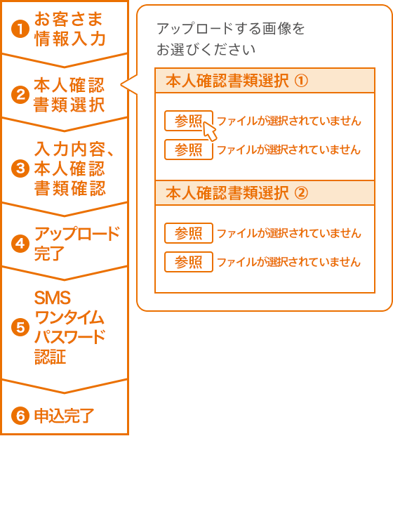 本人確認書類のアップロードについて | auじぶん銀行