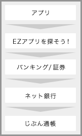 アプリ→EZアプリを探そう！→バンキング/証券→ネット銀行→じぶん銀行