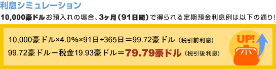 利息シミュレーション
10,000豪ドルお預入れの場合、3ヶ月（91日間）で得られる定期預金利息例は以下の通りです！
10,000豪ドル×4.0％×91日÷365日＝99.72豪ドル（税引前利息）、99.72豪ドル−税金19.93豪ドル＝79.79豪ドル（税引後利息）