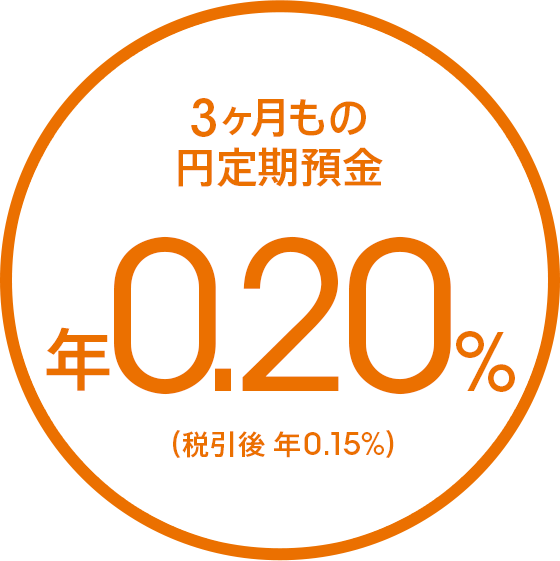 3ヶ月もの円定期預金 年0.20%（税引後 年0.15%）