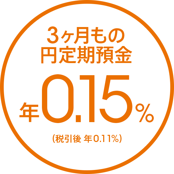 3ヶ月もの円定期預金 年0.15％（税引後 年0.11％）