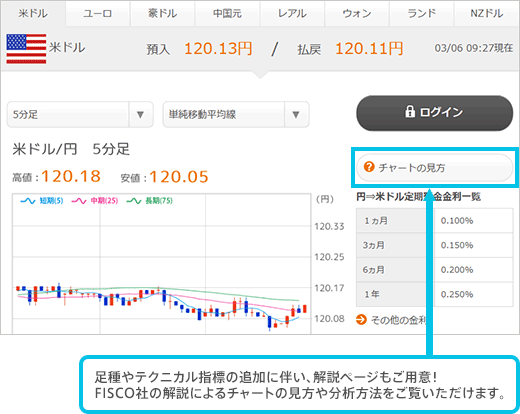 [画面] 足種やテクニカル指標の追加に伴い、解説ページもご用意！FISCO社の解説によるチャートの見方や分析方法をご覧いただけます。