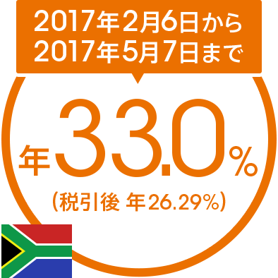 2017年2月6日から2017年5月7日まで年33.0％（税引後 年26.29％）