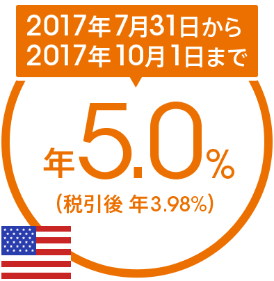 2017年7月31日から2017年10月1日まで 年5.0％（税引後 年3.98％）