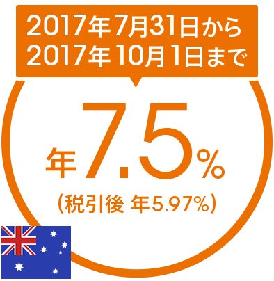 2017年7月31日から2017年10月1日まで 年7.5％（税引後 年5.97％）