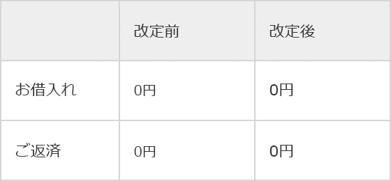 消費税率引上げに伴う各種手数料改定について | じぶん銀行