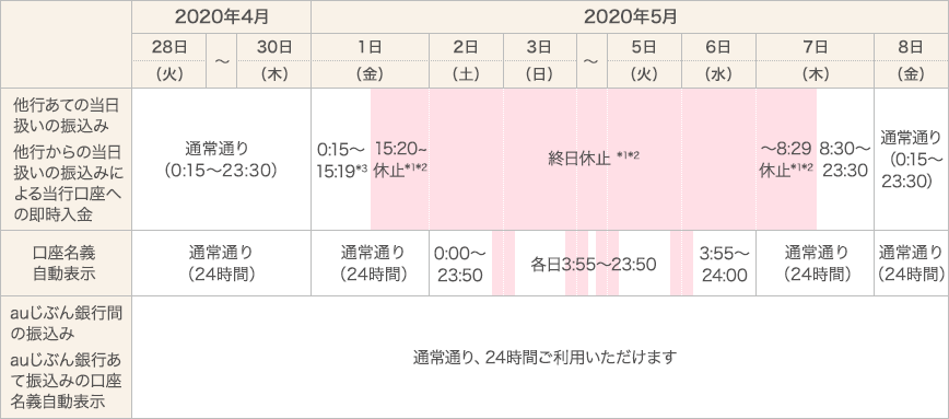 [図]