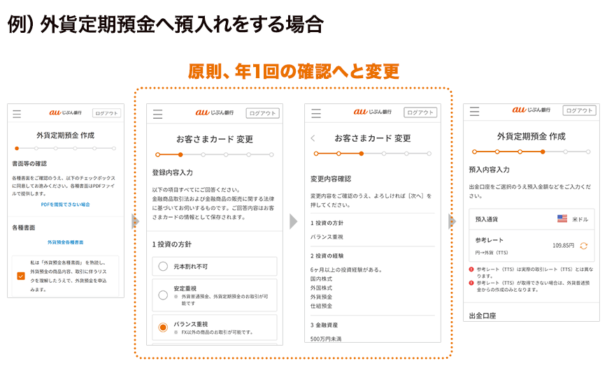 例）外貨定期預金へ預入れをする場合