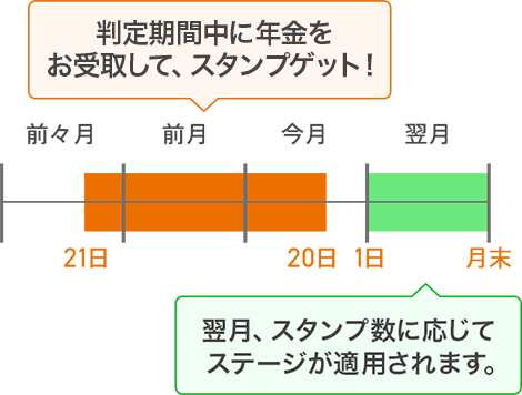 最終お値下げ！引越しで3月25日処分予定、お早めに…ヨブス ペンダント 