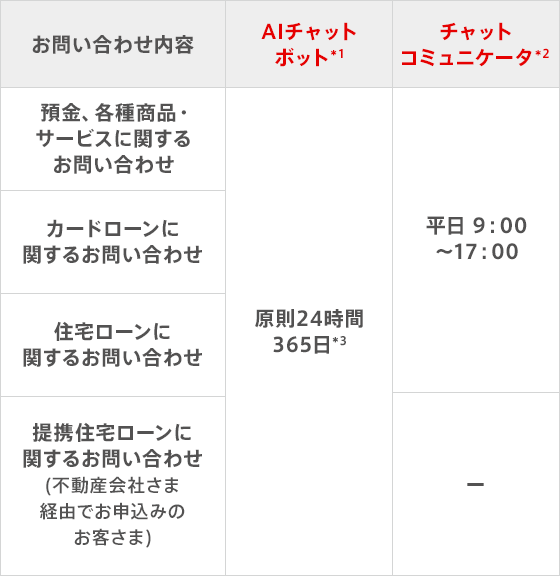 お客さまサポートへの「チャットサービス」拡充について～お客さまの 