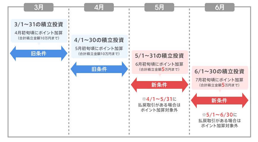 図