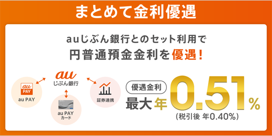 まとめて金利優遇