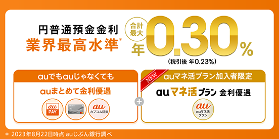 業界最高水準の円普通預金金利　合計最大年0.30％（税引前）！