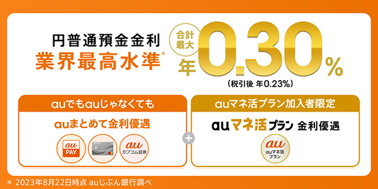 業界最高水準の円普通預金金利　合計最大年0.30％（税引前）！