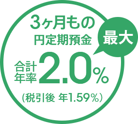 3ヶ月もの円定期預金 合計年率最大2.0％（税引後 年1.59％）