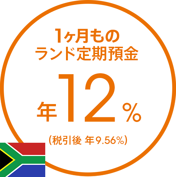 1ヶ月ものランド定期預金 年12％ （税引後 年9.56％）