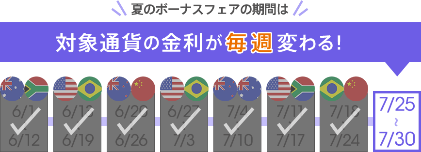 夏のボーナスフェアの期間は、対象通貨の金利が毎週変わる！