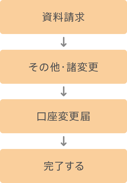 資料請求 → その他・諸変更 → 口座変更届 → 完了する