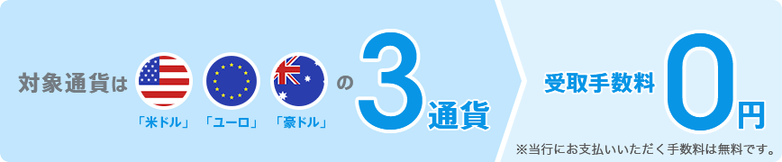 対象通貨は「米ドル」「ユーロ」「豪ドル」の3通貨。受取手数料0円。※当行にお支払いいただく手数料は無料です。