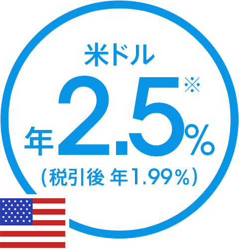 米ドル 年2.5％(税引後 年1.99％)※