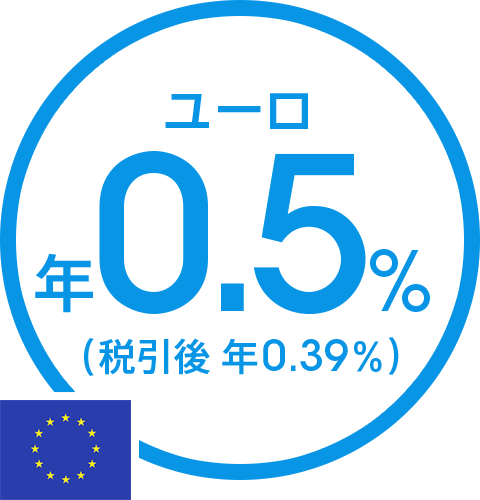 ユーロ 年0.5％(税引後 年0.39％)