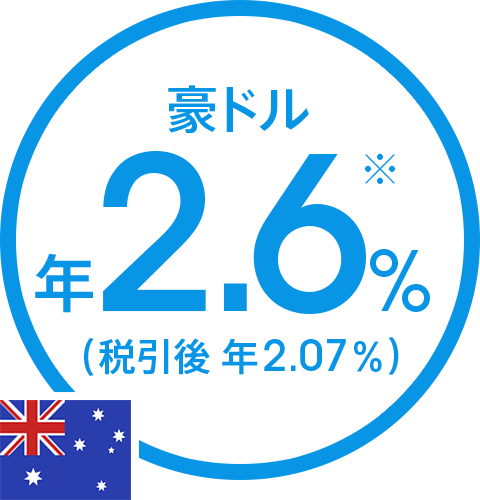 豪ドル 年2.6％(税引後 年2.07％)※