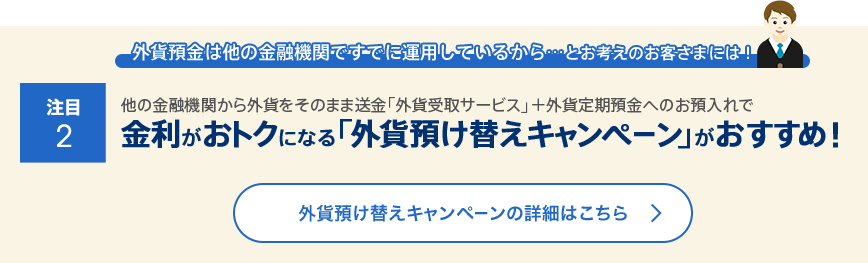 [注目②：外貨預金は他の金融機関ですでに運用しているから…とお考えのお客さまには！]他の金融機関から外貨をそのまま送金「外貨受取サービス」＋外貨定期預金へのお預入れで金利がおトクになる「外貨預け替えキャンペーン」がおすすめ！外貨預け替えキャンペーンの詳細はこちら。