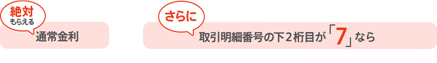 絶対もらえる通常金利 スイッチ円定期金利 年7.0％（税引前）＋さらに、取引明細番号の下2桁目が「7」なら、利息相当額現金プレゼント