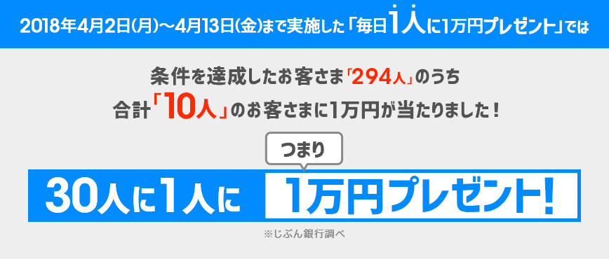 30人に1人に1万円プレゼント！