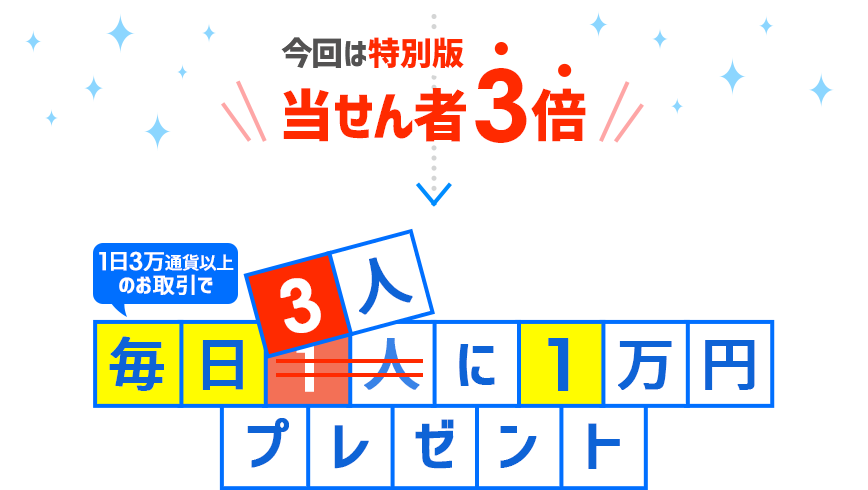 当せん者3倍 毎日3人に1万円プレゼント