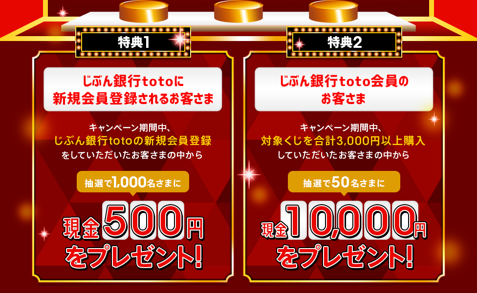 図：特典1　じぶん銀行totoに新規会員登録されるお客さま　抽選で1,000名さまに現金500円をプレゼント！　じぶん銀行toto会員のお客さま抽選50名さまに現金10,000円をプレゼント！