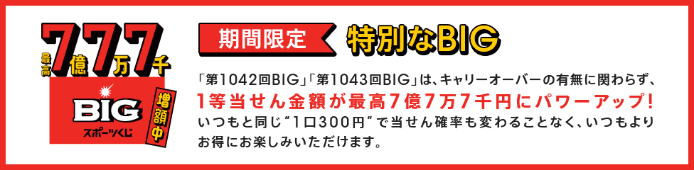 [期間限定]特別なBIG「第1042回BIG」「第1043回BIG」は、キャリーオーバー有り無しに関わらず、1等当せん金が最高7億7万7千円にパワーアップ！　いつもと同じ“1口300円”で当せん確率も変わることなく、いつもよりお得にお楽しみいただけます。