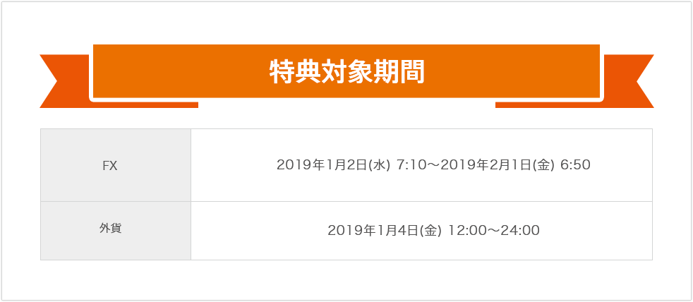 [図]特典対象期間