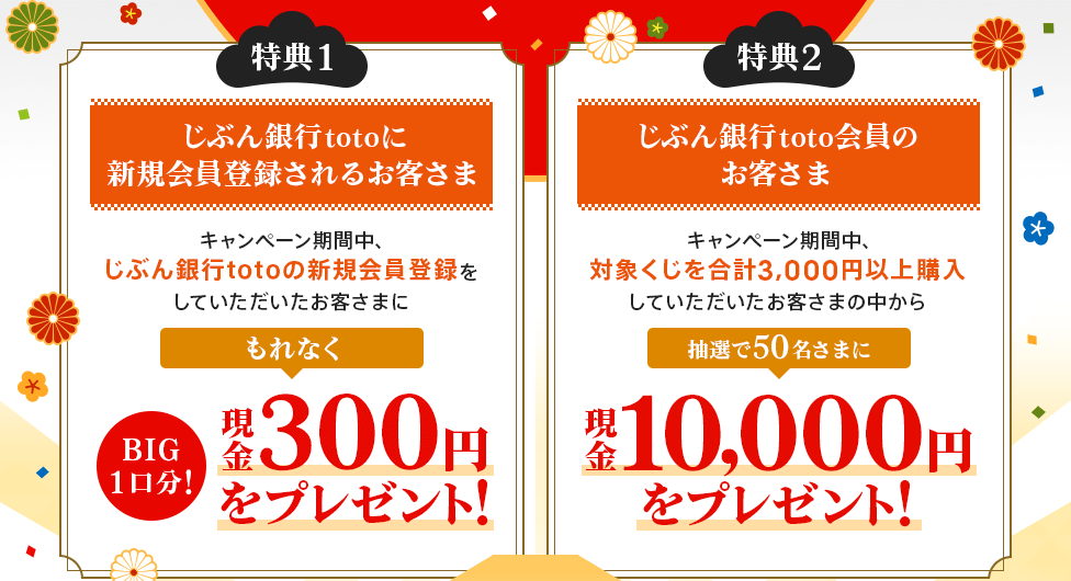 図：特典1　じぶん銀行totoに新規会員登録されるお客さま　抽選で1,000名さまに現金500円をプレゼント！　じぶん銀行toto会員のお客さま抽選50名さまに現金10,000円をプレゼント！