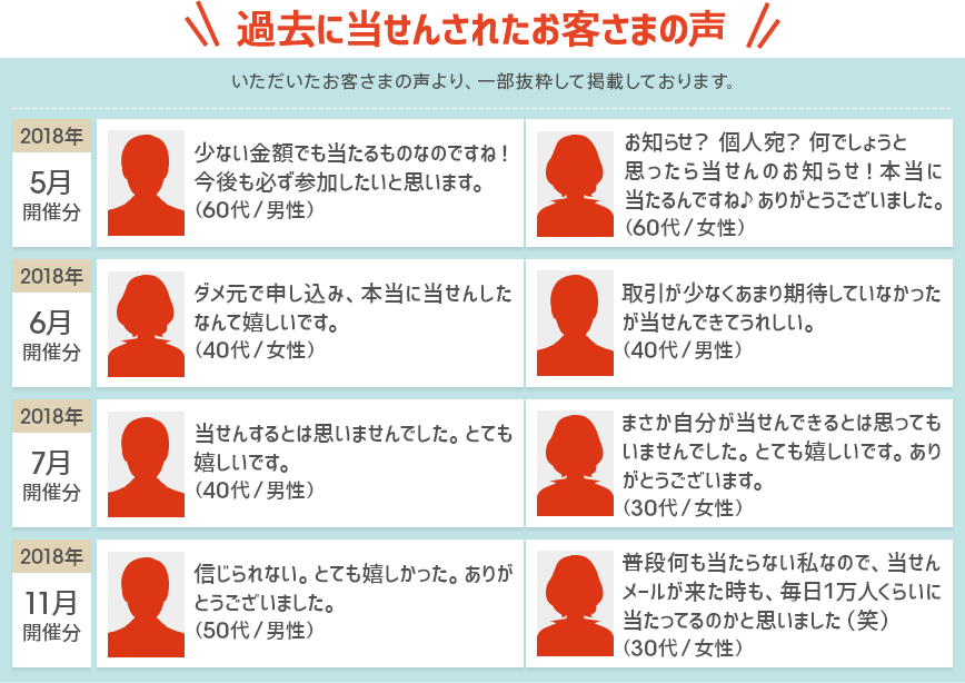 過去に当せんされたお客さまの声